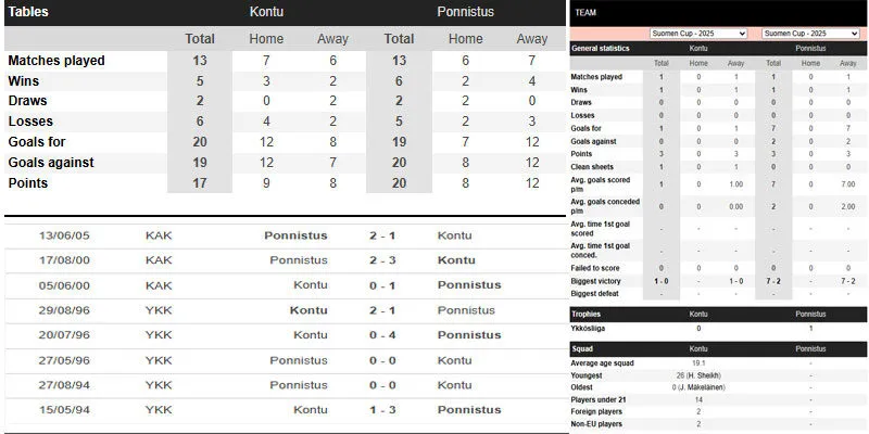 Anh hải phân tích thành tích đối đầu 2 đội trước khi đặt cược