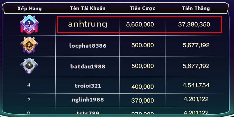 Anh Trung trúng jackpot với số tiền lớn trong trò chơi xóc đĩa con mực 789Club