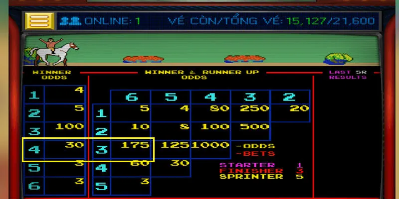 Chỉ số cược hôm anh Thiện thắng lớn